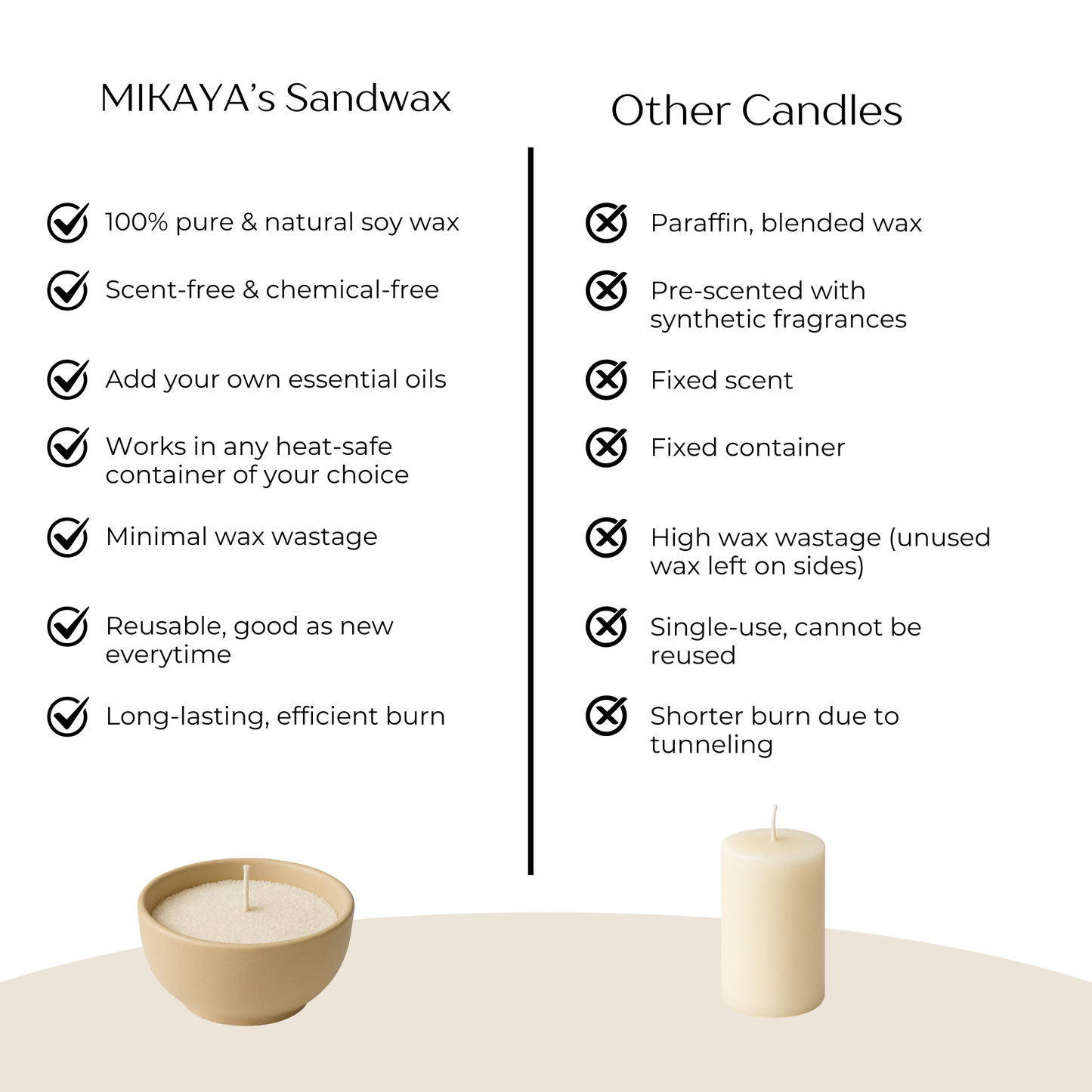 DIY Sand Wax Candle Kit – No Fragrance, Just Vibe